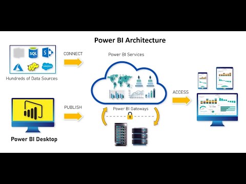 Power BI Architecture - YouTube