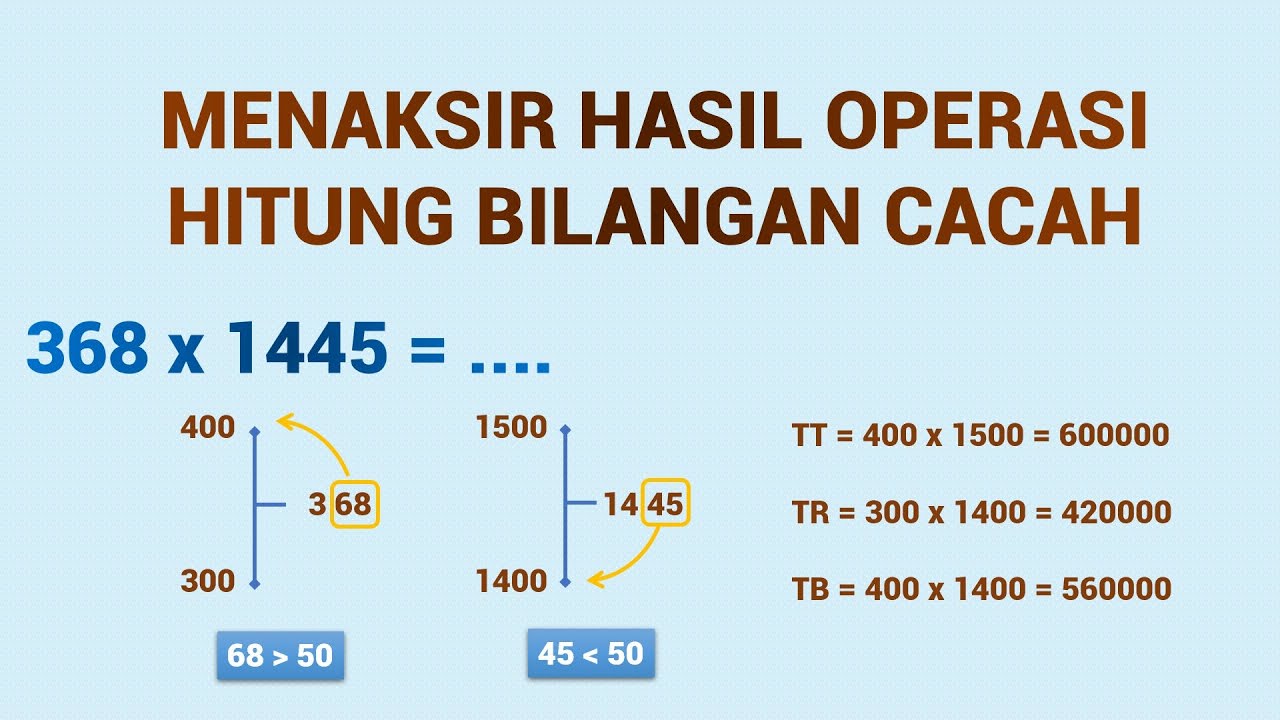 16. Menaksir Operasi Hitung Bilangan Cacah | Kelas IV - …