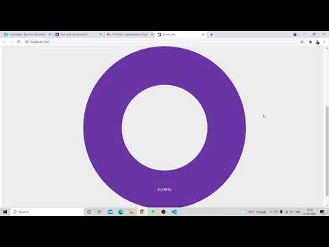 Data Analytics | MongoDB | React | Node.JS