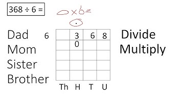 Maths Long Division using the Grid Method