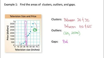 Outliers, Gaps, and Clusters for Scatter Plots