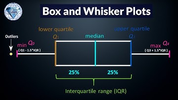 IMPORTANT How to make Box and Whisker Plot for Continuous GROUP Data