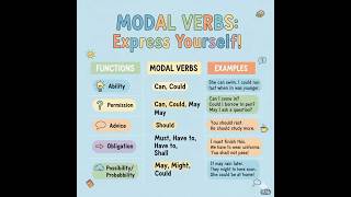Modal Verbs#english #spokenenglish #vocabulary