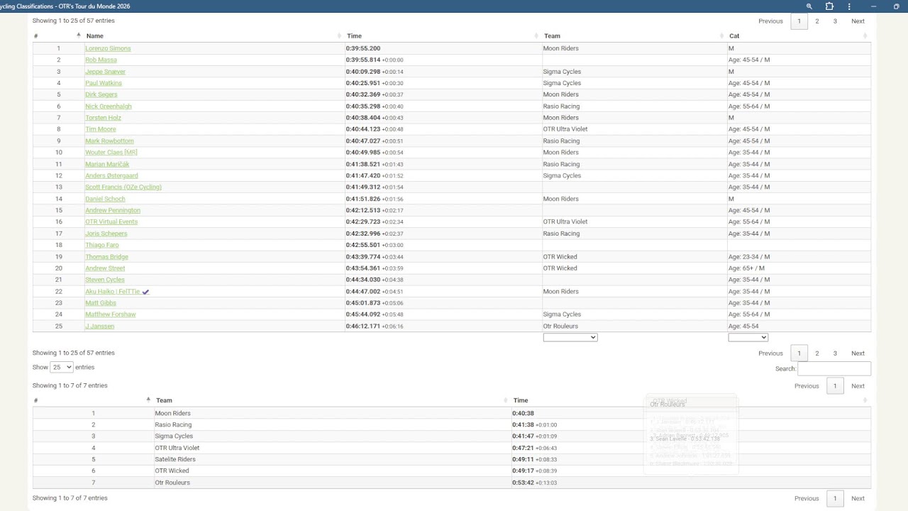 Biketerra: TDM2026 - Stage 2 - timeslot 3