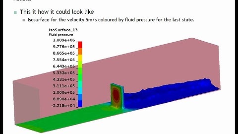 How to set up a 3D CFD case in LS-DYNA