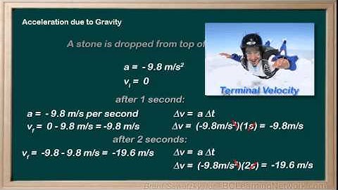 WCLN - Physics - Acceleration due to Gravity