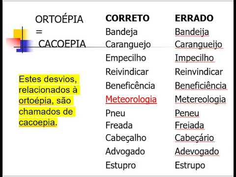 Ortoépia e Prosódia 1° ano - YouTube