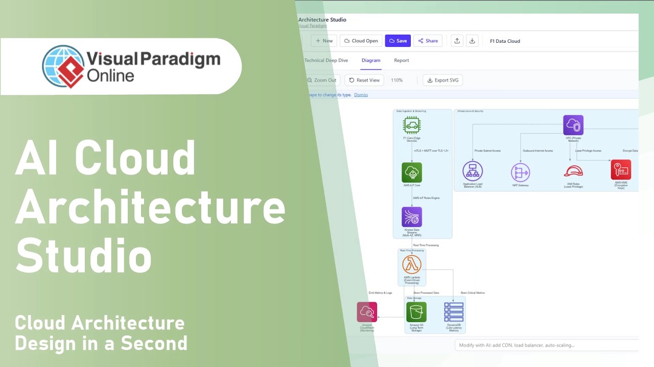 Build Cloud Architectures with AI: Introducing Visual Paradigm’s AI ...