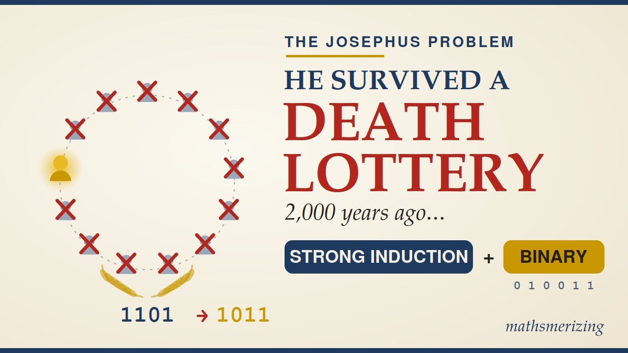 The Josephus Problem: Binary Magic and Induction Proof