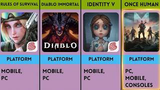 Full Every Game Made & Published by NetEase Update