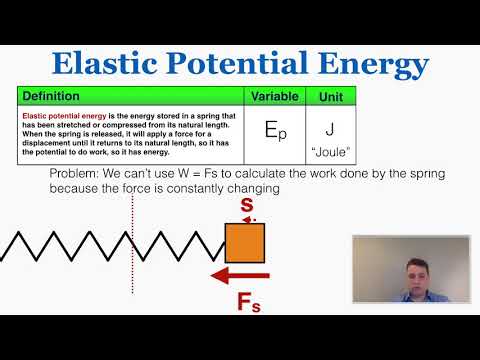 Video: Jaká je jednotka pro elastickou potenciální energii?