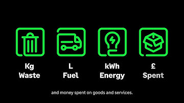 Introduction to Carbon Accounting