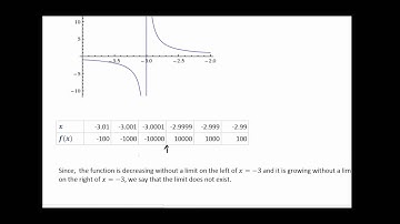 Limits: Numerical and Graphical Approach (part 2)