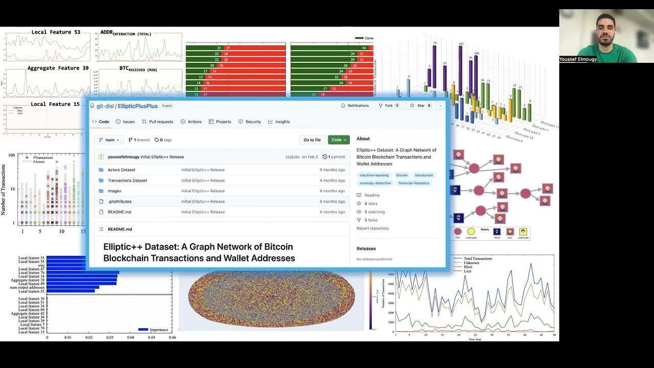 KDD 2023 -Demystifying Fraudulent Transactions, Illicit Nodes in Bitcoin  Network Financial Forensics