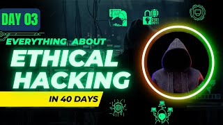 Hacking Prerequisite: Networking Fundamentals You MUST Know (Day 3/40)