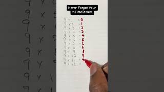 Never forget your 9-timetables again #tutor #math #onlinelearning #learningisfun #onlinetutor
