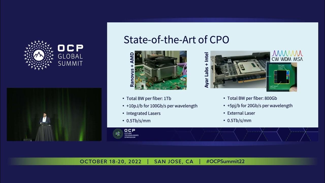 Nextgeneration CoPackaged Optics for Future Disaggregated AI Systems YouTube