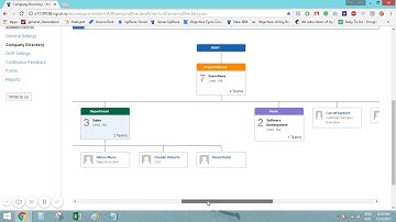 Types of team views within - UpRaise UpRaise for Employee Success