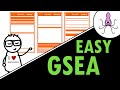 Gene set enrichment analysis gsea  simply explained
