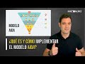 👀 ¿Qué es y cómo implementar el modelo AIDA? - Marketing y Ventas