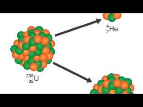 Альфа распад висмута. Uranium 235 Decay. Альфа распад Полония. Ураниум 223.