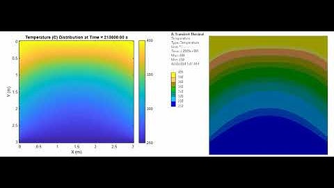2D Transient Conduction Explicit FDA -  MATLAB vs Ansys Temperature Distribution