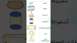 خصائص الاشكال ثلاثية الأبعاد