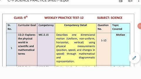 9th Class Science|Weekly Practice sheet No.12 Solution|Competency Enhancement Plan 2024