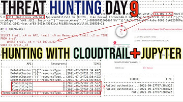 Threat Hunting Course Free- Day 9, Hunt on Cloud, AWS