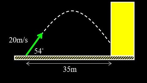 Flight ends at a vertical face: trajectory ends at a known value of x. Flight time and final height.