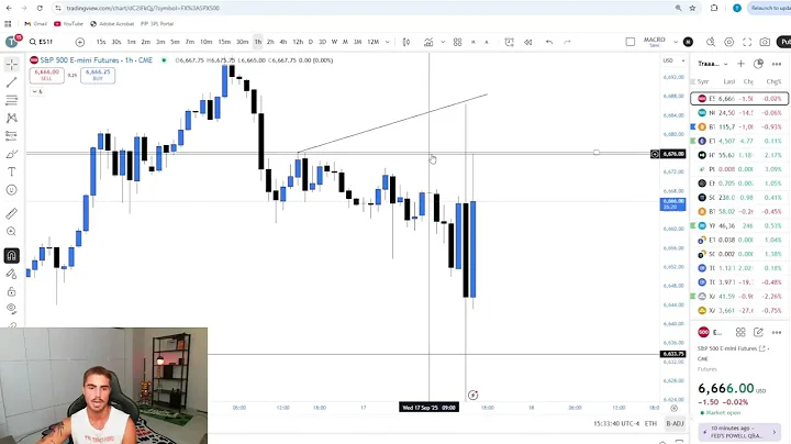 How I Made $427,390 In One Day Trading FOMC!