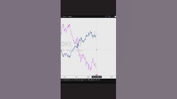 How To Compare Chart In TradingView (Part 1)