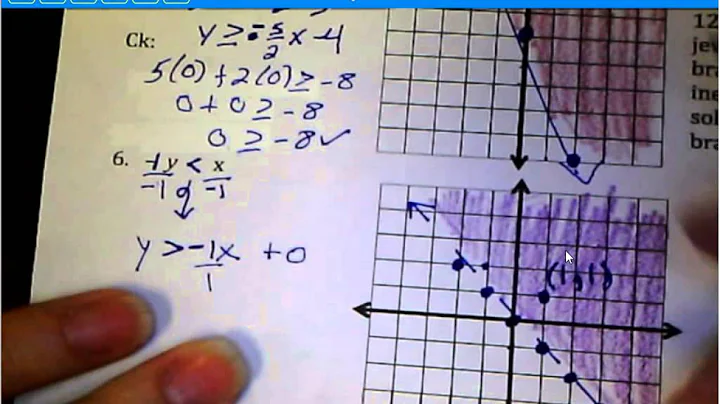 (5) L6-5 Solving Linear Inequalities