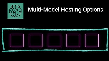 Multi-Model Hosting Options on Amazon SageMaker Real-Time Inference