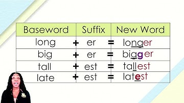Skills Flex: G2M3C17L83 [Grade 2, Module 3, Cycle 17, Lesson 83]