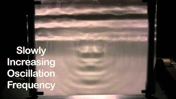 Ripple Tank: Single and Double Slit Diffraction and Interference (C31) [3B50.20]