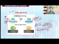 Upsc, ukpsc economics concepts. types of deficit राजकोषीय घाटा राजस्व घाटा प्रभावी राजस्व घाटा