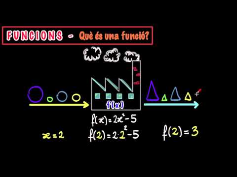 Vídeo: Com s'escriu una cosa com a funció?