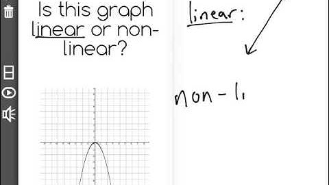 [8.F.5-1.6] Interpreting Functions - Common Core Standard