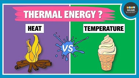 Thermal Energy | Heat and Temperature