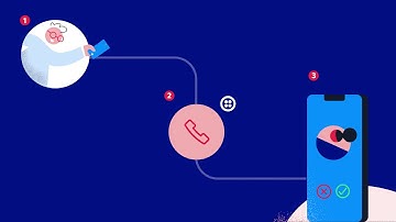 Call Forwarding is so SIMPLE to get up and running!