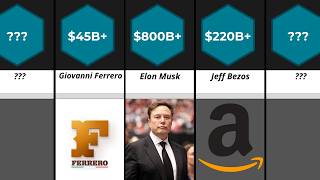 The Richest People in the World Right Now (2026 Ranking)