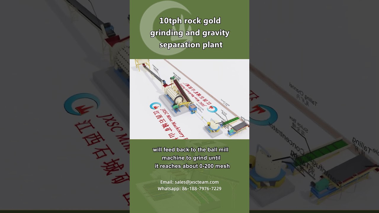 Какое оборудование необходимо для завода по измельчению и гравитационному разделению горного золо...