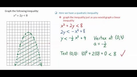 9 8 Quadratic Inequality With Two Variables