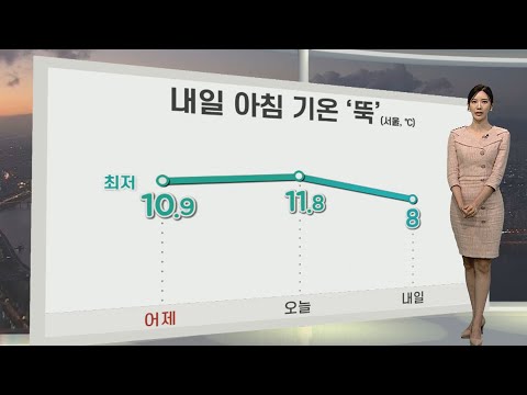 [생활날씨] 내일 출근길 찬바람…내륙 극심한 일교차 / 연합뉴스TV (YonhapnewsTV)