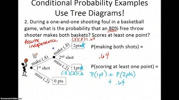 Conditional Probability