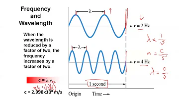 What are the Basic Wave Properties of Light