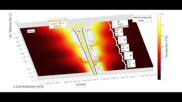 Numerical Simulation of Remote Laser Cutting of CFRP