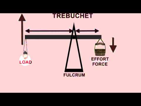 Video: Forskellen Mellem Trebuchet Og Catapult