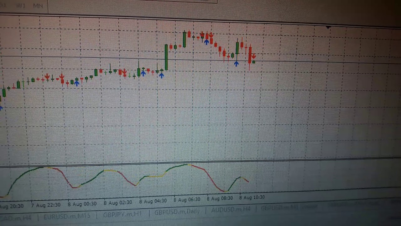 binary option triumph indicator